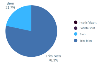 Chart FR